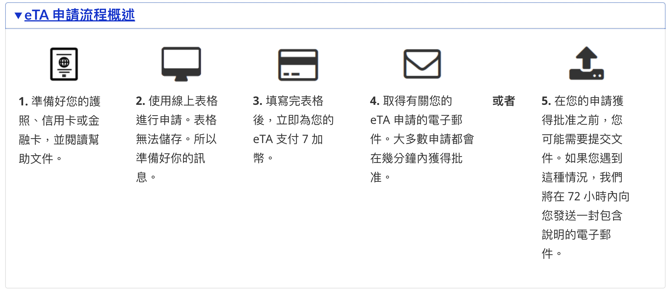 加拿大電子簽證eTA