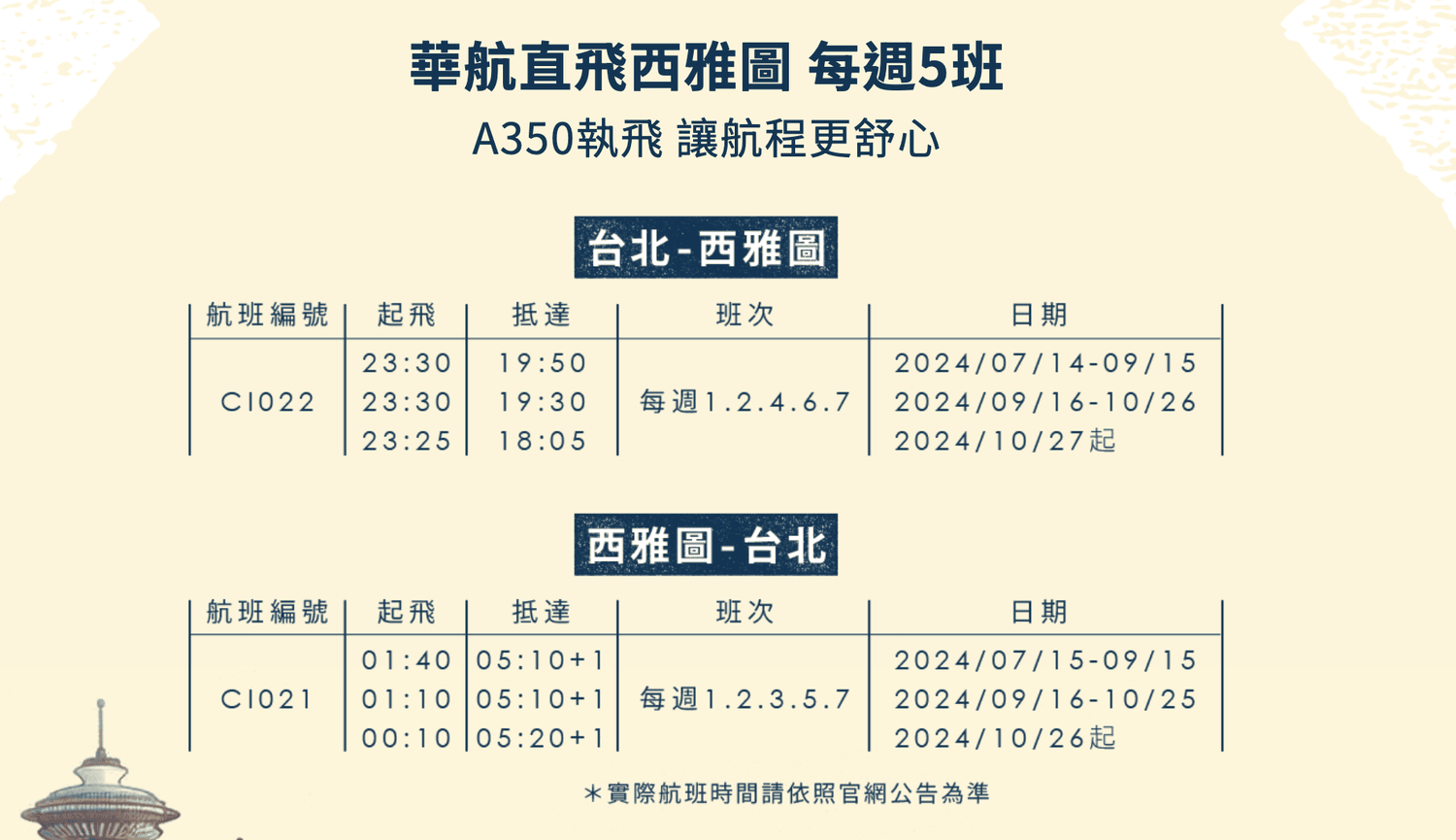 【2025西雅圖自由行攻略】隱藏版景點、機票、簽證、租車、住宿 - 第2張圖