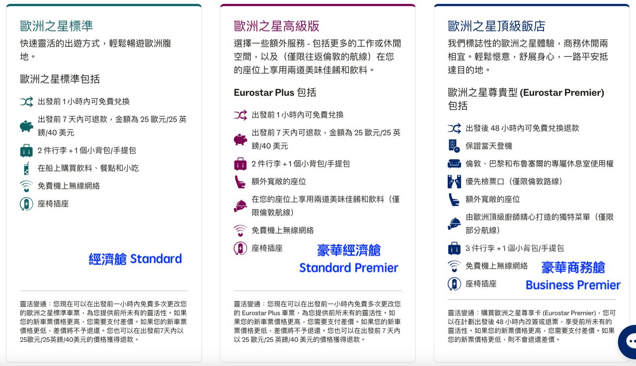 【2025歐洲之星訂票攻略】倫敦到巴黎、布魯塞爾實際搭乘 - 第6張圖