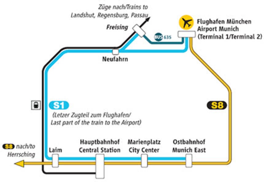 【慕尼黑機場交通2025】慕尼黑中央車站到機場,S-Bahn巴士計程車 - 第2張圖