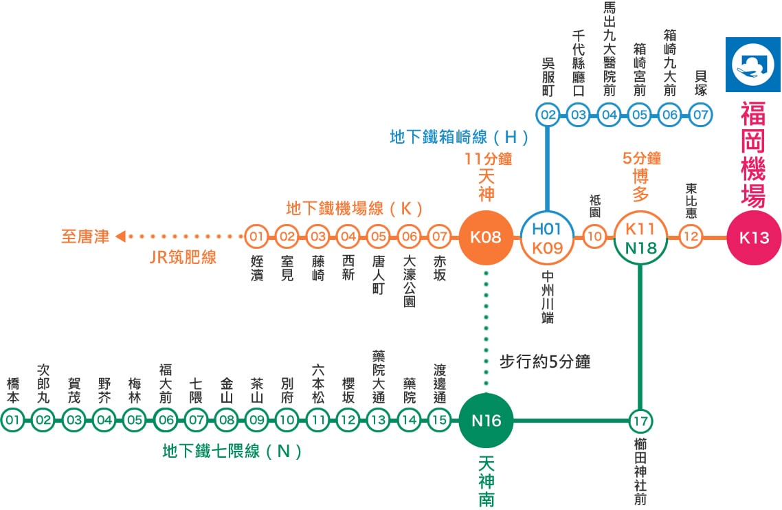 【2025福岡機場交通】福岡機場怎麼到博多車站&最新免稅店資訊 - 第2張圖