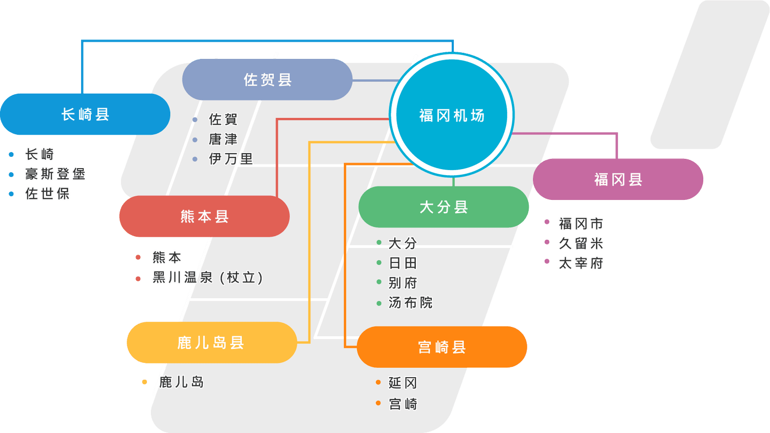 【2025福岡機場交通】福岡機場怎麼到博多車站&最新免稅店資訊 - 第8張圖