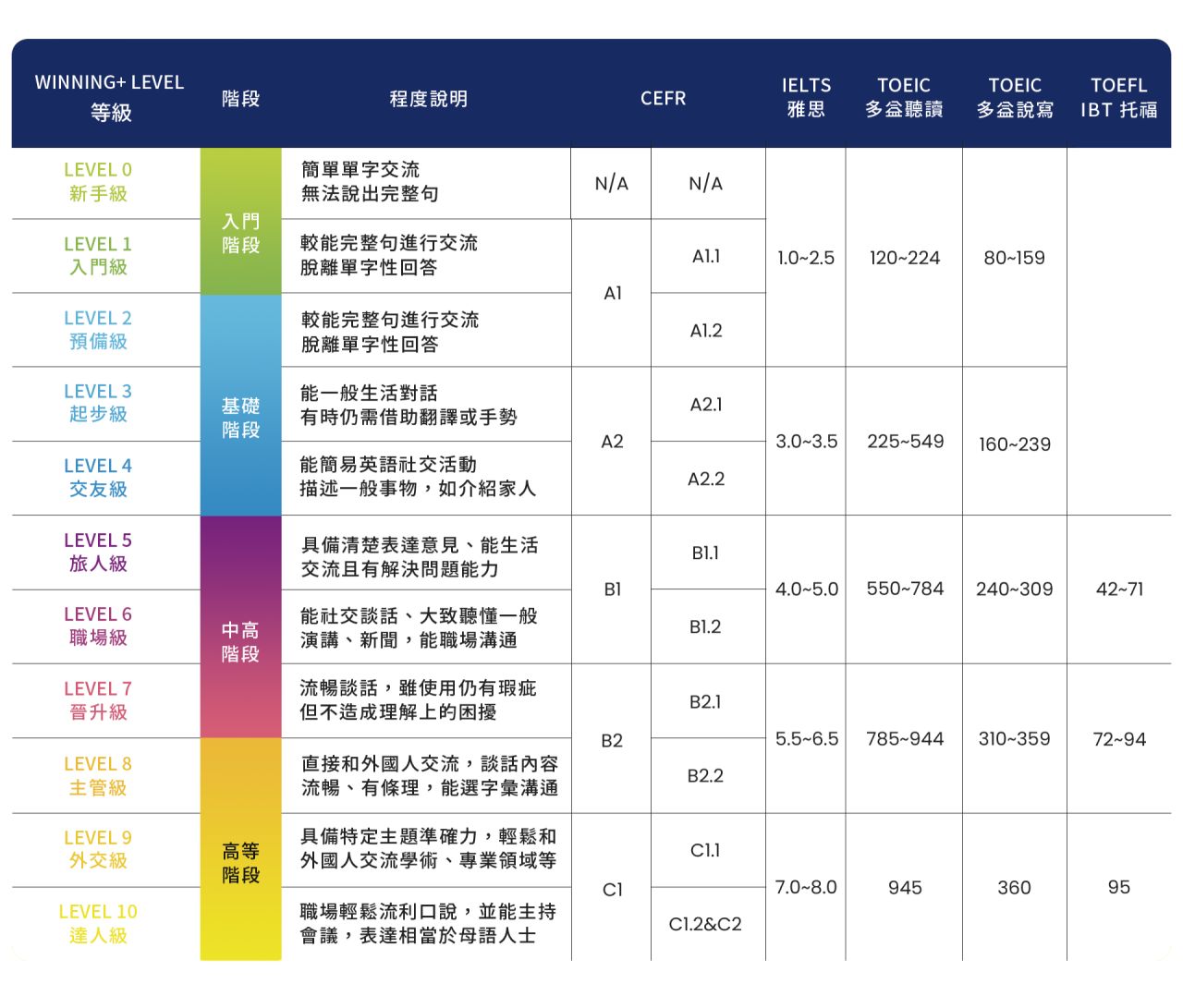 【英文線上課程推薦】winning plus優缺點、費用&實際上課心得