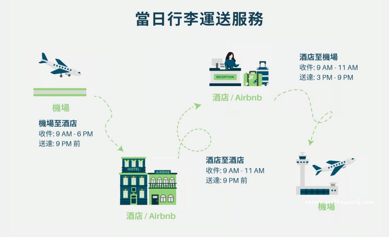 【日本行李運送】行李特工關西機場配送&9折優惠碼 - 第17張圖 【日本行李運送】行李特工關西機場配送&9折優惠碼
