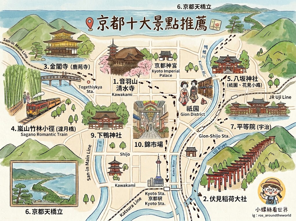 【京都自由行】大阪去京都一日遊＆十大景點攻略