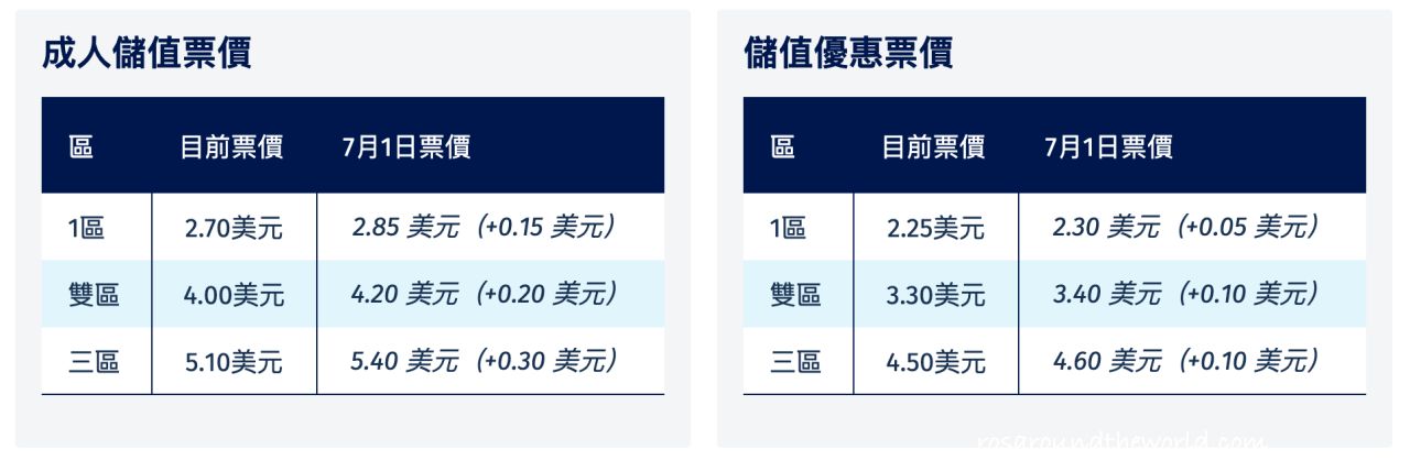 【溫哥華交通攻略】溫哥華skytrain路線圖＆收費、5個交通app