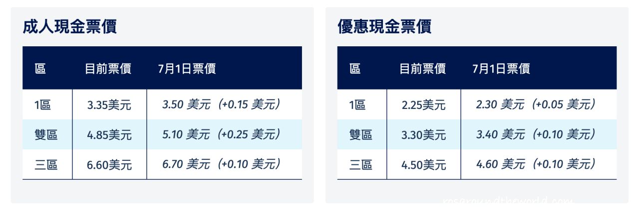 【溫哥華交通攻略】溫哥華skytrain路線圖＆收費、5個交通app