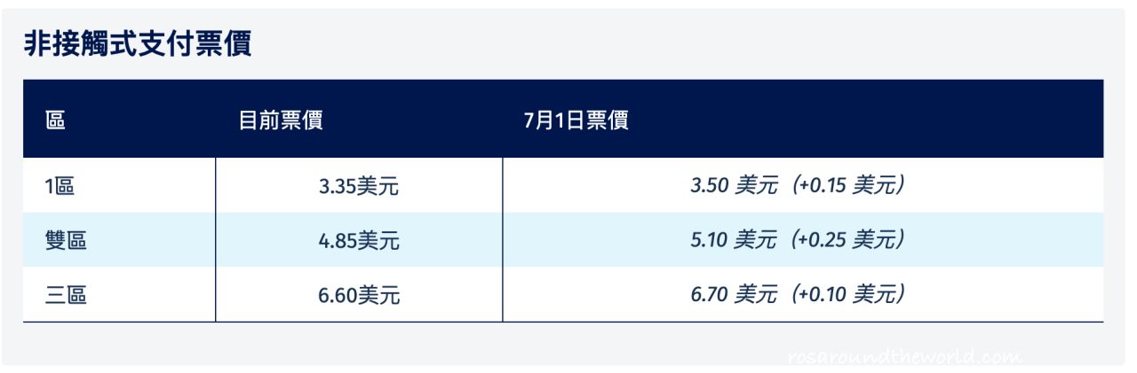【溫哥華交通攻略】溫哥華skytrain路線圖＆收費、5個交通app