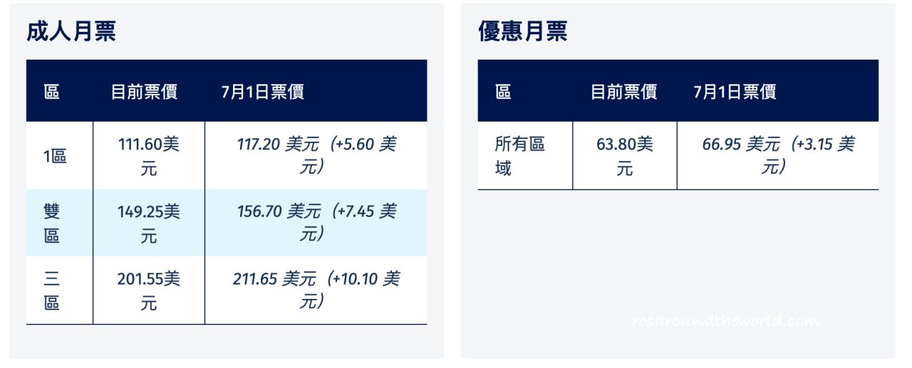 【溫哥華交通攻略】溫哥華skytrain路線圖＆收費、5個交通app